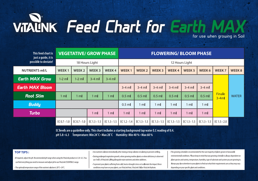 Optic Foliar Feed Chart